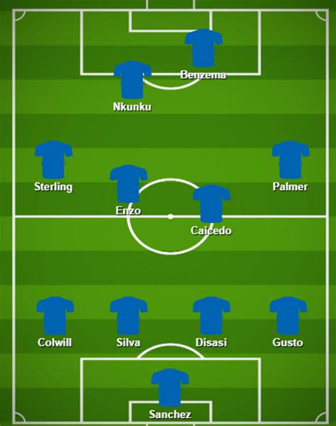 Two ways Chelsea can line up with Karim Benzema - shown in pics