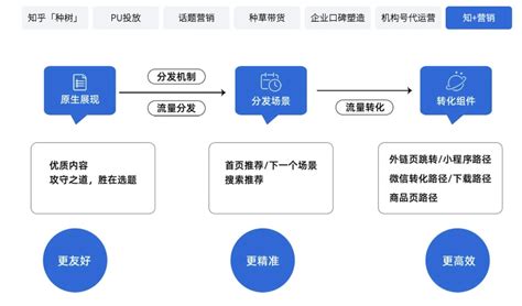 知乎营销策略解析：八种方式助你成功营销 哔哩哔哩