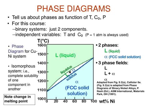 Understanding The Composition And Structure Of Binary Phase Diagrams