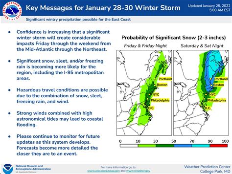 Nws Weather Prediction Center On Twitter Here Are The Latest Key Messages Regarding The Winter