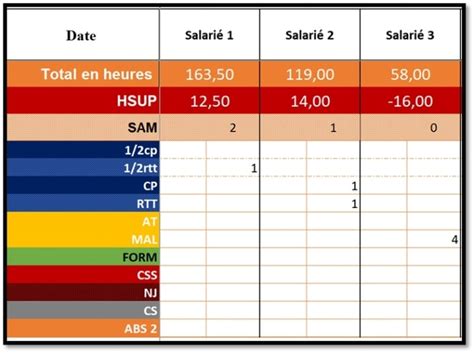 Pointage Salarié sur Excel à télécharger Rep Secretariat