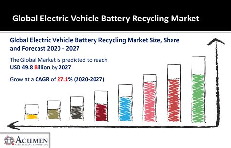 Electric Vehicle Battery Recycling Market Size To Worth Around USD 49 8