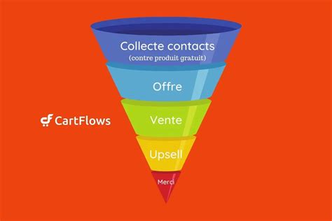 Cartflows Cr Er Des Tunnels De Vente Avec Wordpress