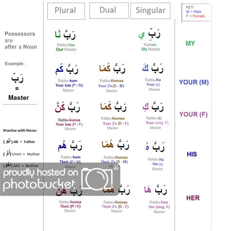 Learning Arabic MSA Fabienne Learning Arabic Learning Arabic For