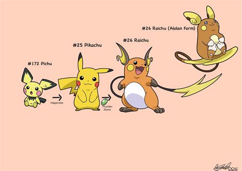 What Level Does Pikachu Learn Thunderbolt - Brainy Breeze