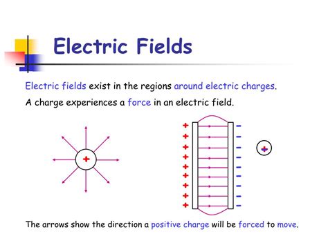 Ppt Higher Physics Unit 2 Powerpoint Presentation Free Download Id7087604