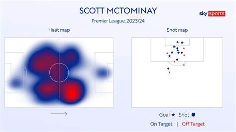 The Evolution Of Scott Mctominay Manchester Uniteds Midfield Machine