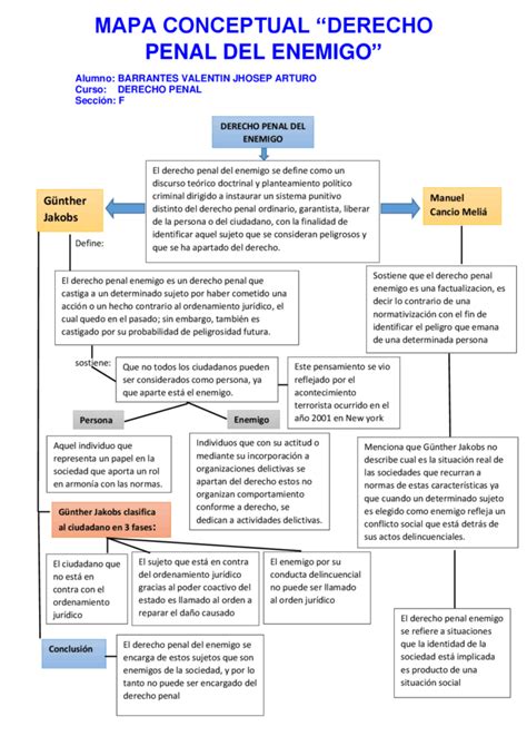 Derecho Penal Del Enemigo Qu Es Y C Mo Funciona