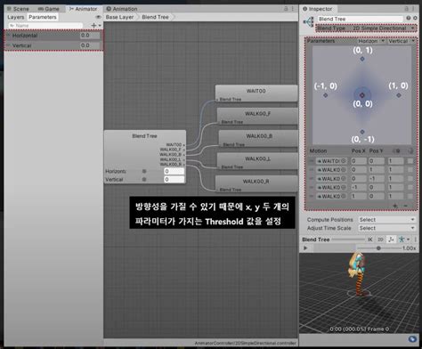 Unity 3d Animation Layer Blend Tree