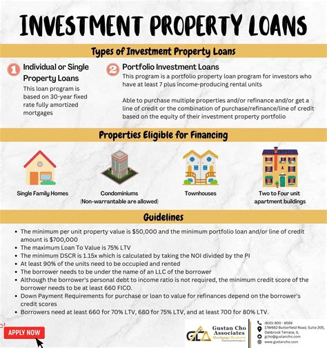 Investment Property Loans What You Should Know