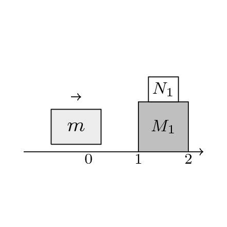 Elastic collision between two bodies | Download Scientific Diagram