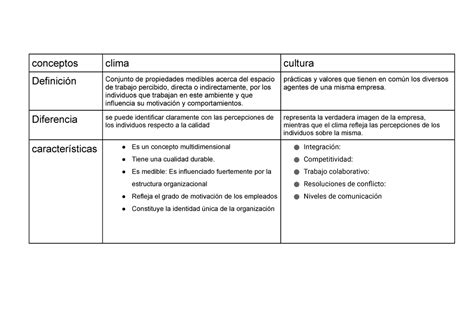 Descubre La Importante Diferencia Entre Cultura Y Clima Organizacional