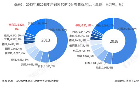 2010 2018年中国钢材、生铁、粗钢产量及其增长情况 前瞻产业研究院