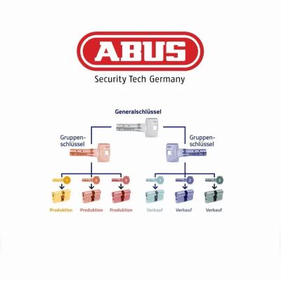 ABUS CYLOX One Elektronischer Schließzylinder mit Innenknauf Gräfe24