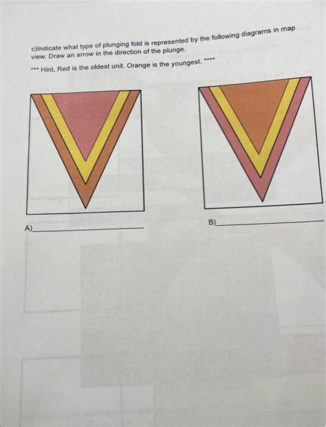 Solved c) Indicate what type of plunging fold is represented | Chegg.com