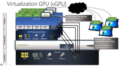 Citrix support VMware vSphere 6 with NVIDIA GRID vGPU