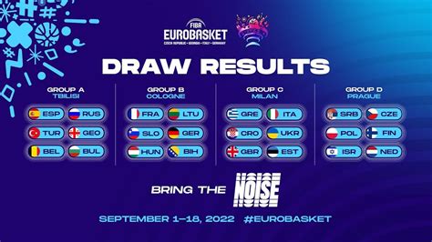 Eurobasket 2022 Η γιορτή του μπάσκετ ξεκινά Με όνειρα για μετάλλιο η