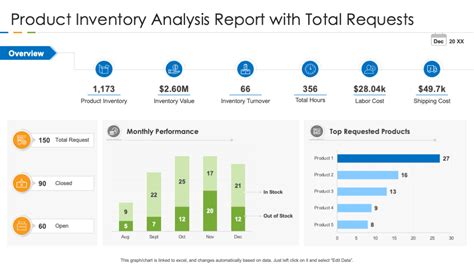 Top 7 Product Analysis Report Templates With Examples And Samples