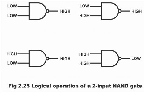 Logic Nand Gate Working Principle Circuit Diagram