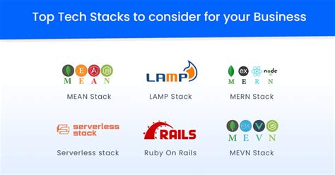 The Best Technology Stacks For Software Development