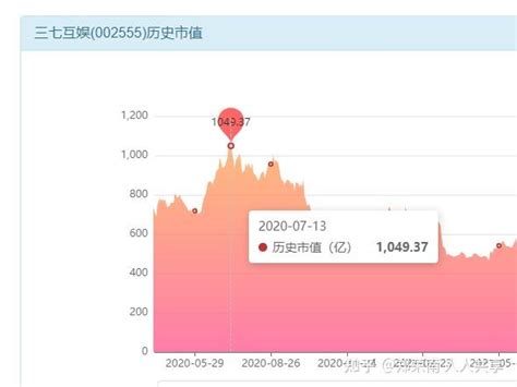 千亿巨头被立案，扒扒三七互娱底色 知乎