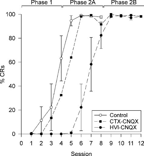 Effects Of Cerebellar Cortical Cnqx On Acquisition Of Nmr Conditioning