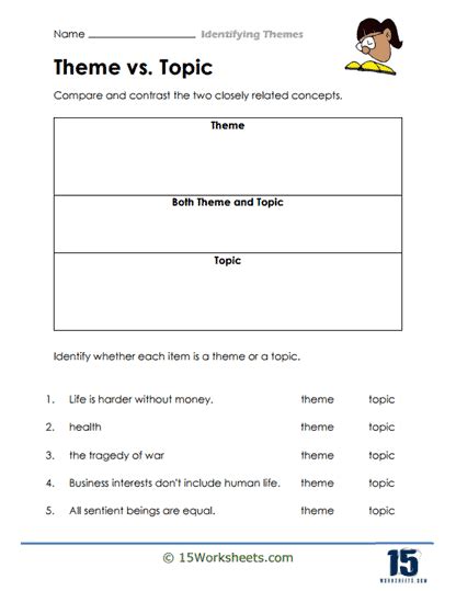 Identifying Themes Worksheets 15 Worksheets Worksheets Library