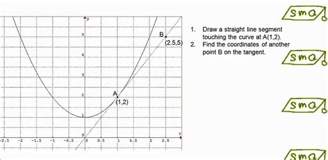 Estimation Of Gradients Of Curves By Drawing Tangents Youtube