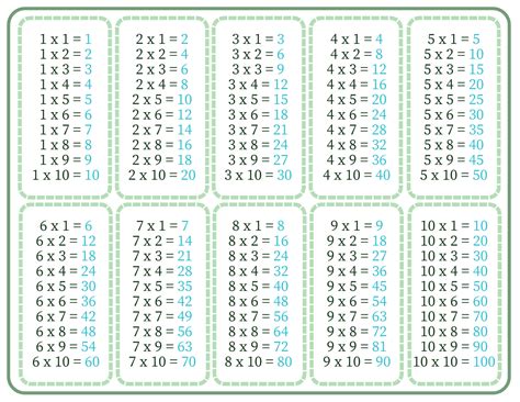 multiplication chart  print plmbed