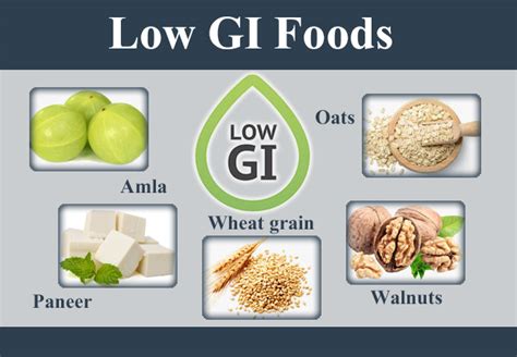 Glycemic Index Food List In Hindi