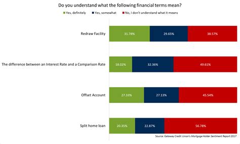 Financial Literacy Graph 2 Financy®