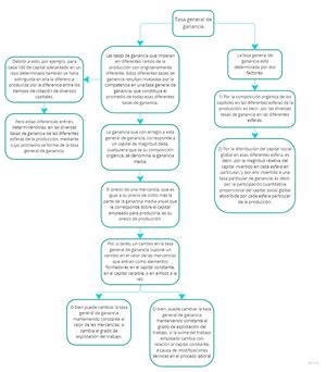 Derecho Mercantil Mapa Conceptual Derecho Mercantil Rama Del Derecho