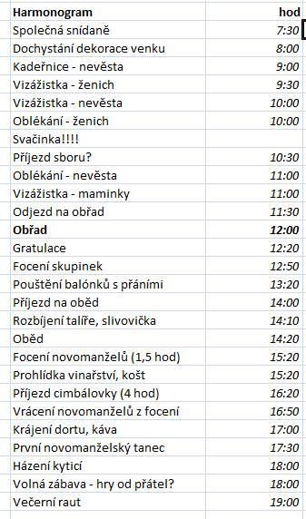 Jak udělat harmonogram svatebního dne... - Na svatební hostině ... 