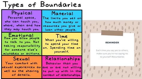 Understanding The Six Types Of Personal Boundaries And How To Set Them Youtube