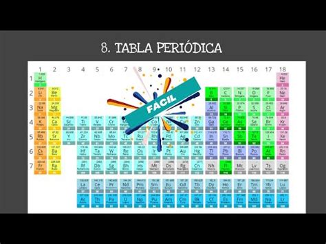 C Mo Ubicar A Los Elementos En La Tabla Peri Dica Curso De Qu Mica