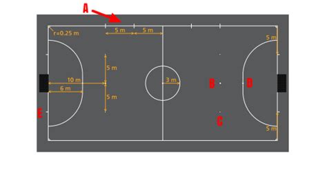 Qué es Futsal o Fútbol Sala Reglas Medidas de la Cancha