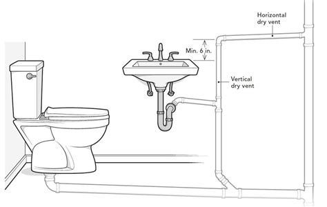 Understanding The Inner Workings Of A Dryer Vent System