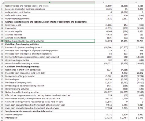 A Use The Clean Surplus Accounting Approach To