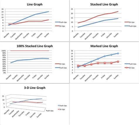 How to Make Line Graphs in Excel | Smartsheet