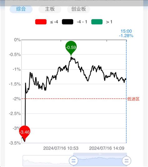 0717盘前逻辑推演：今夜无眠！深夜发声！美股大涨，周三分化？ 财富号 东方财富网