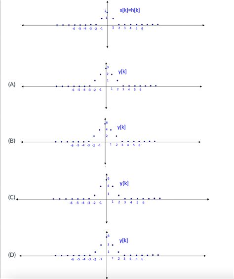 Solved Find The Output Of The Following LTI System Using Chegg