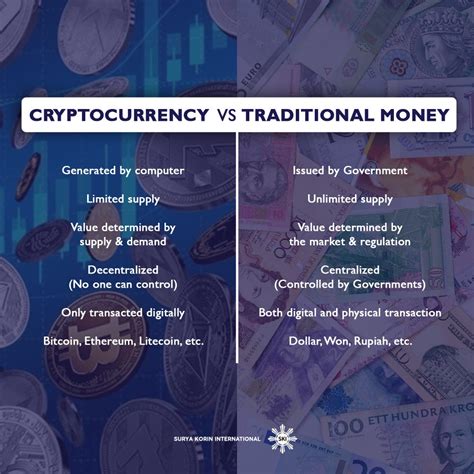 Cryptocurrency Vs Traditional Money By Surya Korin International Medium