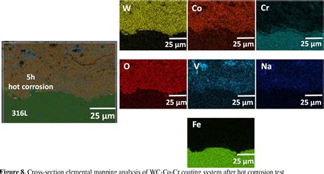 Figure 8 From Evaluation Of Hot Corrosion Behavior Of WC Co Cr Coatings