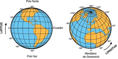 Coordenadas Geográficas Latitud Y Longitud