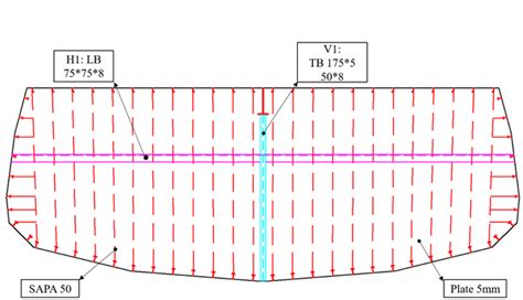 Bulkhead design | Boat Design Net