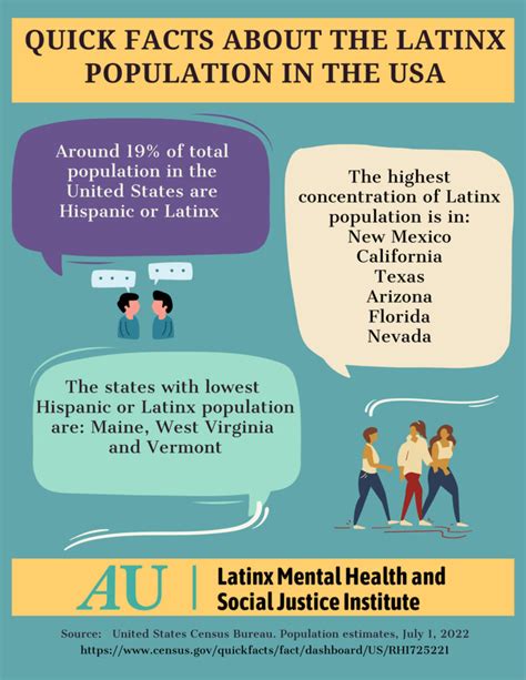 Quick Facts About The Latinx Population In The Usa Latinx Institute