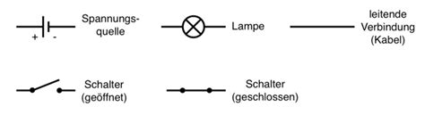 Der Elektrische Stromkreis Physikunterricht Online