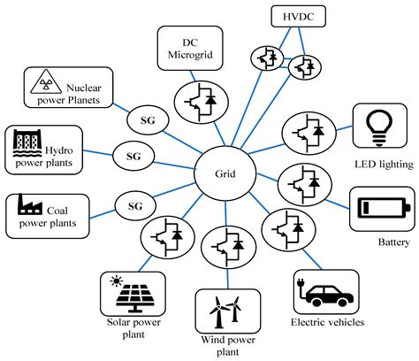 Current Virtual Inertia Topologies Encyclopedia Mdpi