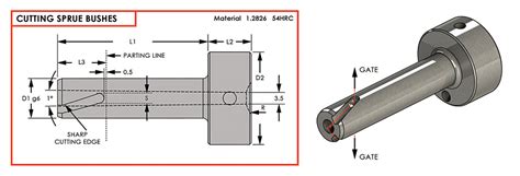 Edge Gate Cutting Sprue Bush – ALMO