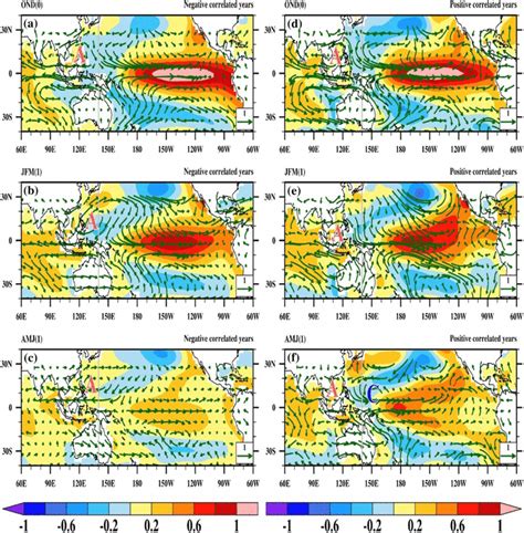 Seasonal Evolutions From OND 0 To AMJ 1 Of Regressed SST Shading